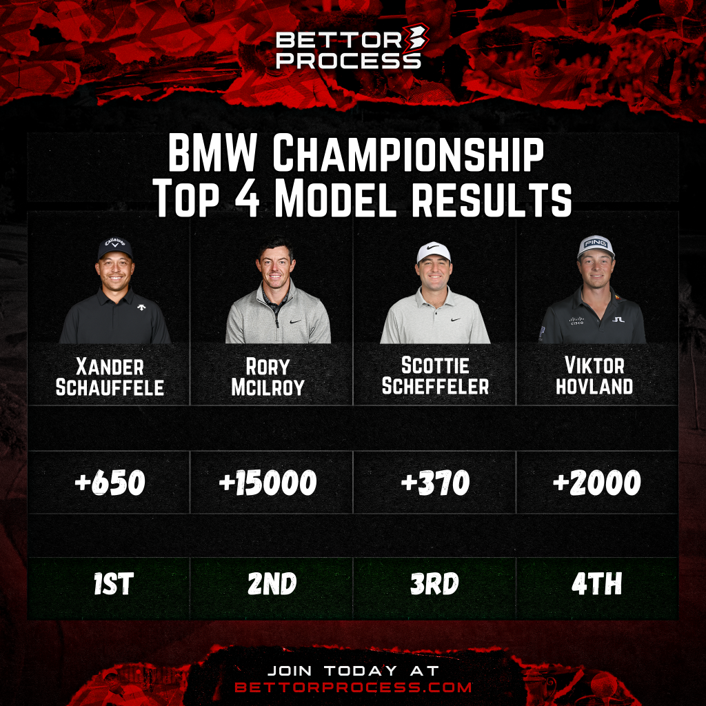 2024 BMW Championship